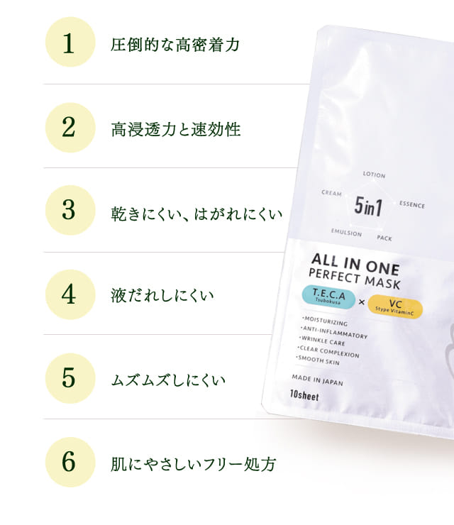 圧倒的な高密着力 高浸透力と速効性 乾きにくい、はがれにくい 液だれしにくい ムズムズしにくい 肌にやさしいフリー処方